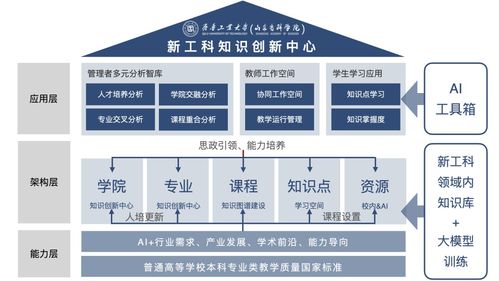 全國(guó)高校首個(gè)新工科教育大模型發(fā)布 技術(shù)開(kāi)發(fā)賦能未來(lái)工程教育