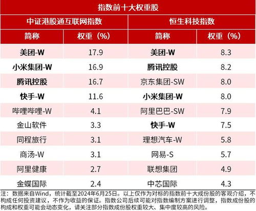 港股互聯(lián)網(wǎng)板塊回購(gòu)潮涌，港股通互聯(lián)網(wǎng)ETF（513040）與恒生科技30ETF（513010）布局龍頭正當(dāng)時(shí)