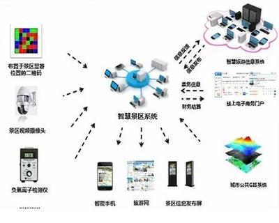 最新國(guó)家旅游景區(qū)創(chuàng)5A標(biāo)準(zhǔn)出臺(tái) -- 絲綢之路在線