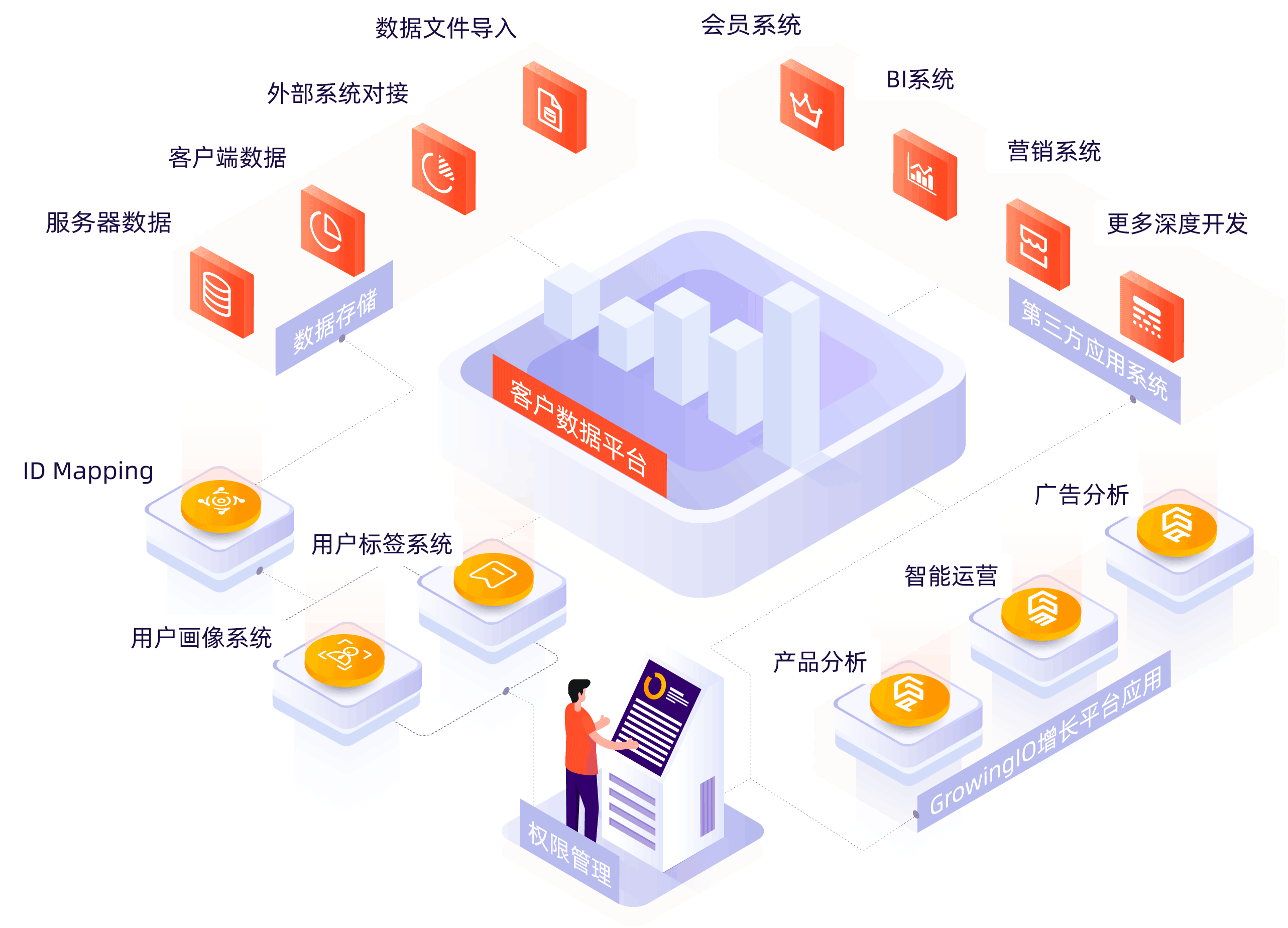 跨網文件傳輸系統 打破網絡壁壘，實現文件自由安全交換
